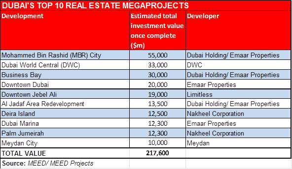 dubai top 10 real estate projects