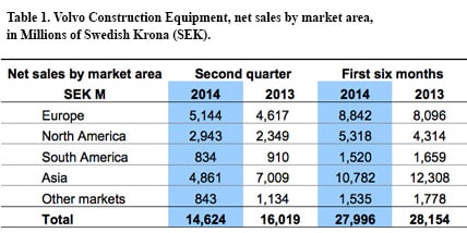 2014-Q2-Chart