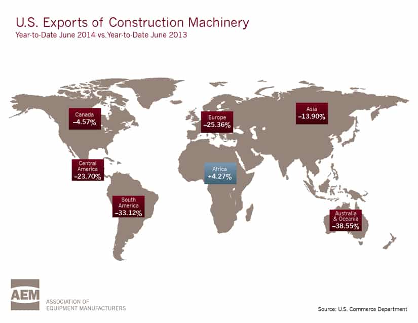 US Exports of Construction Machinery