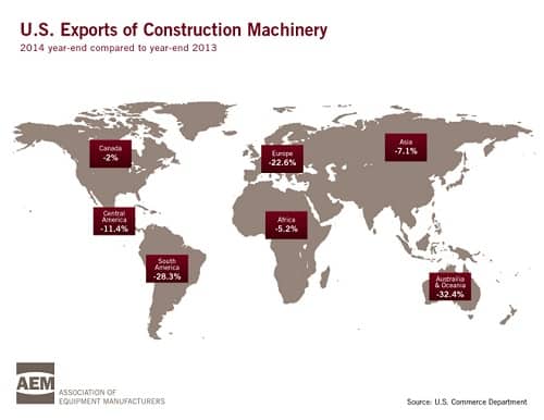 U.S. Exports of Construction Machinery