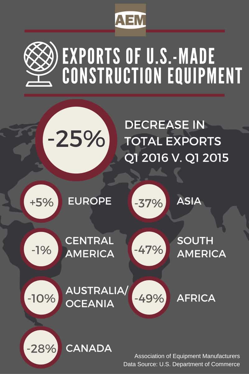 AEM-CE-Exports-Q1-2016