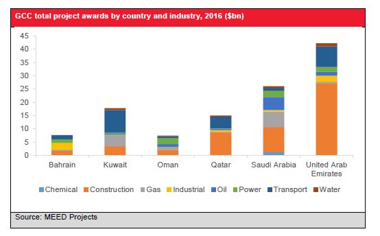 GCC Construction graph