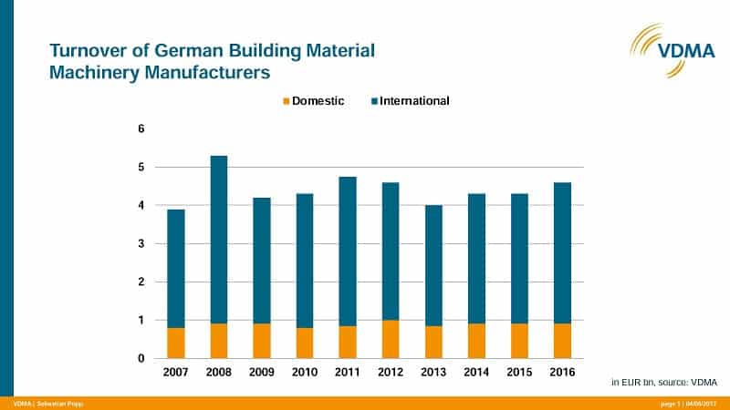 building material machinery _