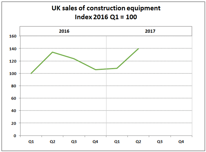 uk sales construction equipment