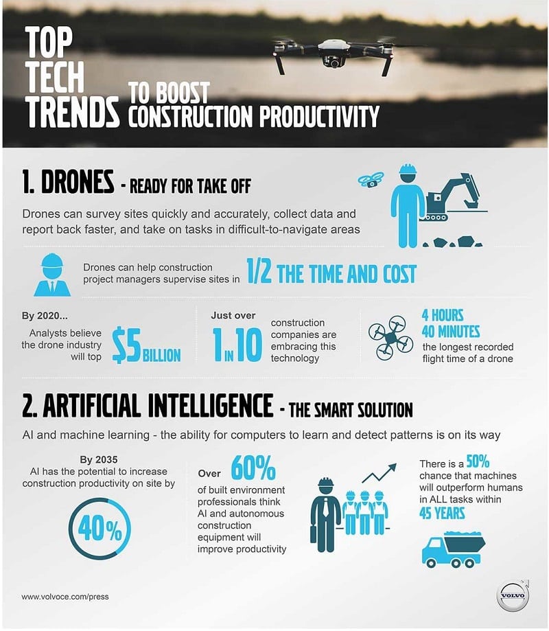 infographics-drones