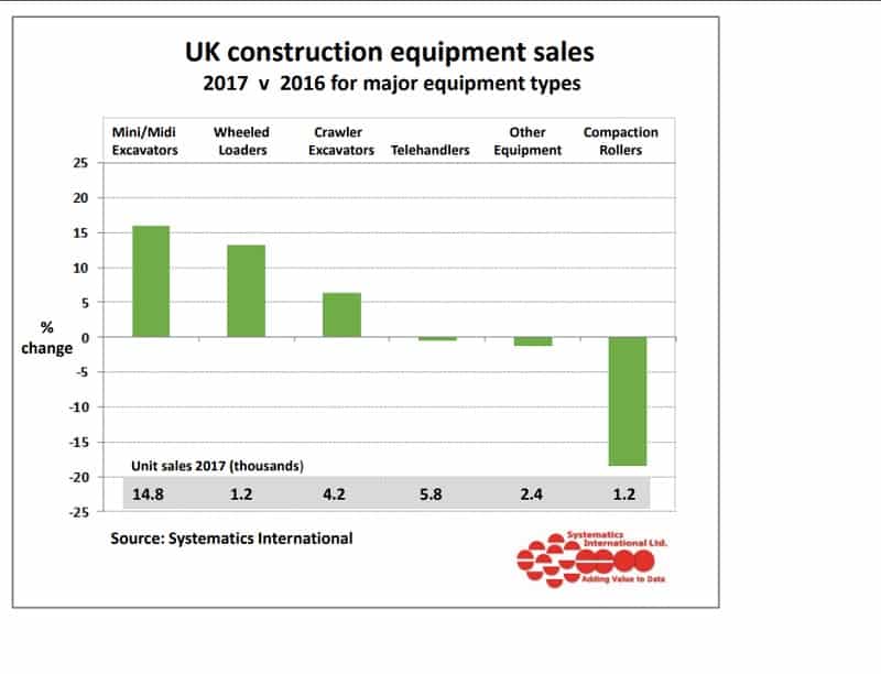 sales construction equipment UK