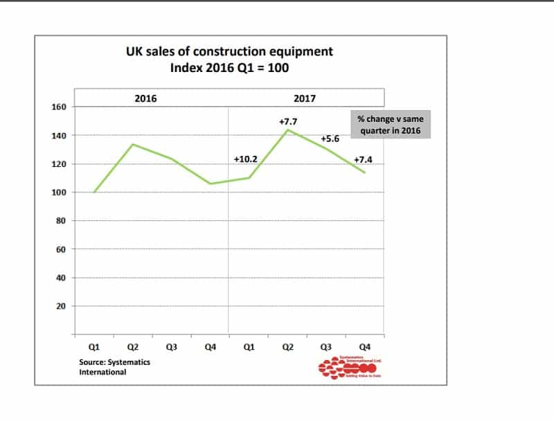 uk sales construction equipment