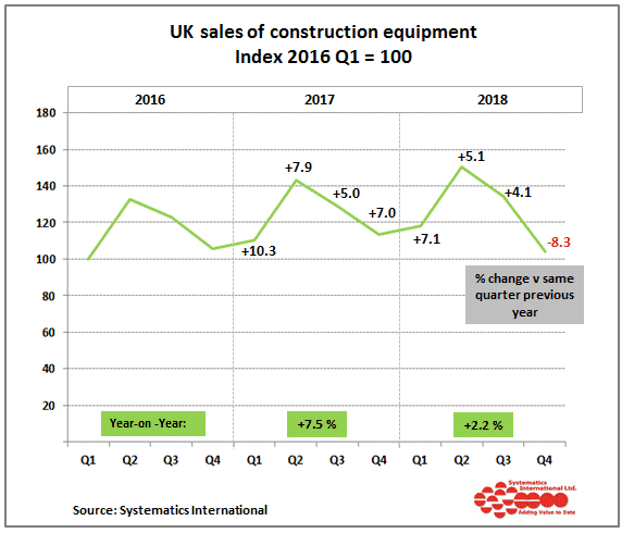 construction equipment UK