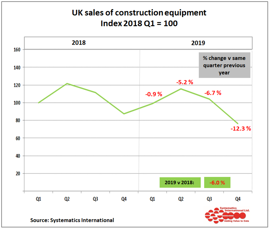 Construction equipment sales