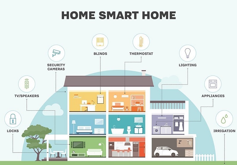 Smart Home Help for disabled people