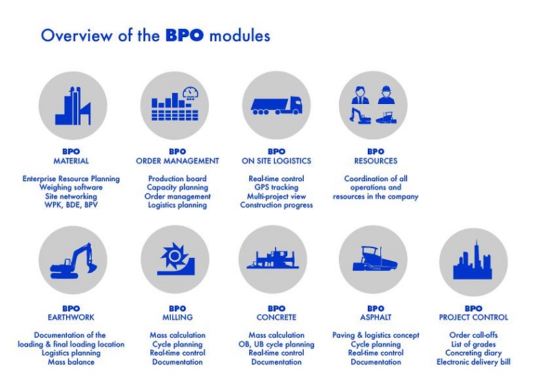  BPO modules