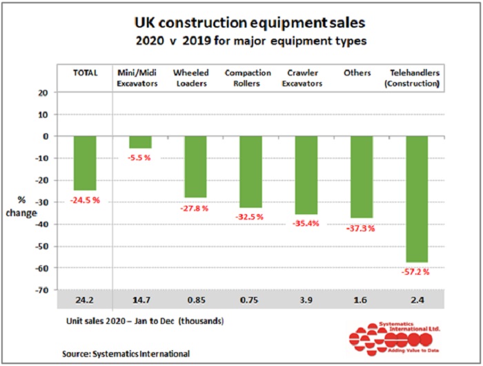 uk construction equipment sales