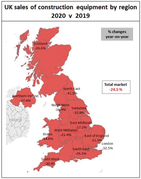 uk sales construction equipment by region