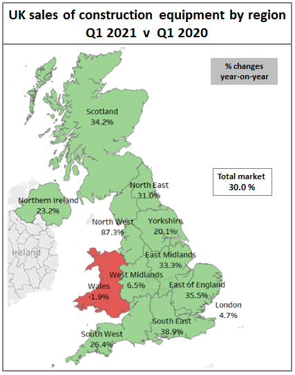 UK Construction equipment sales