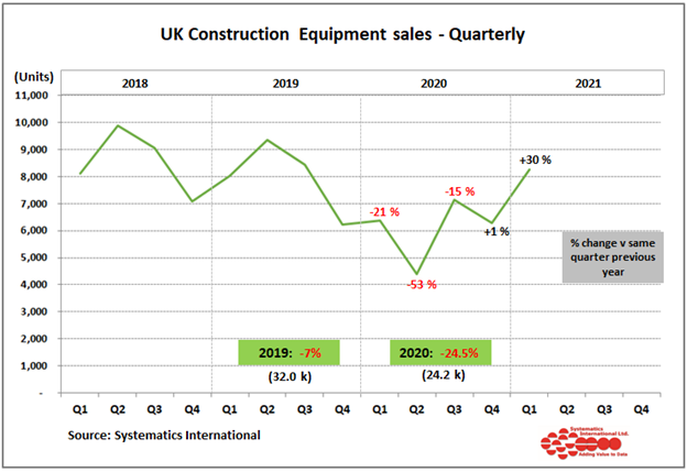UK Construction equipment sales (3)