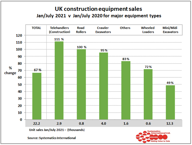 UK Construction equipment 
