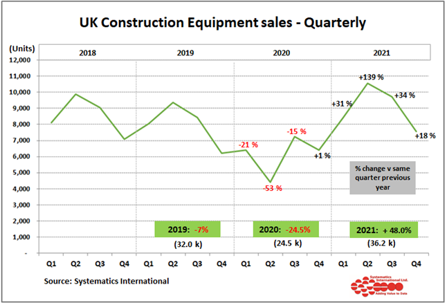 UK Construction Equipment Sales Report