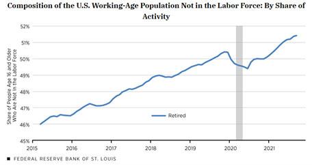 working age population us