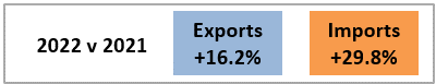 uk trade by value