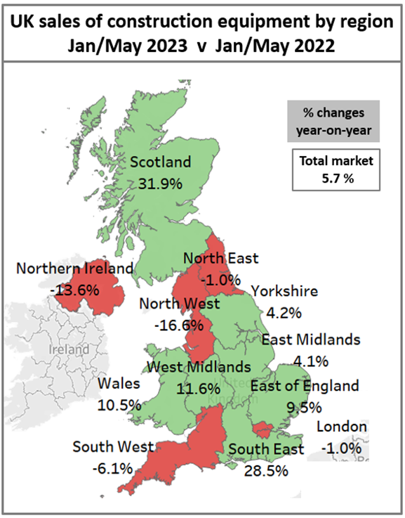 UK Sales of construction equipment by regions