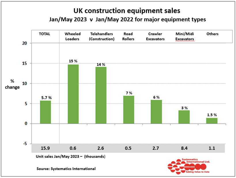 Uk equipment sales chart