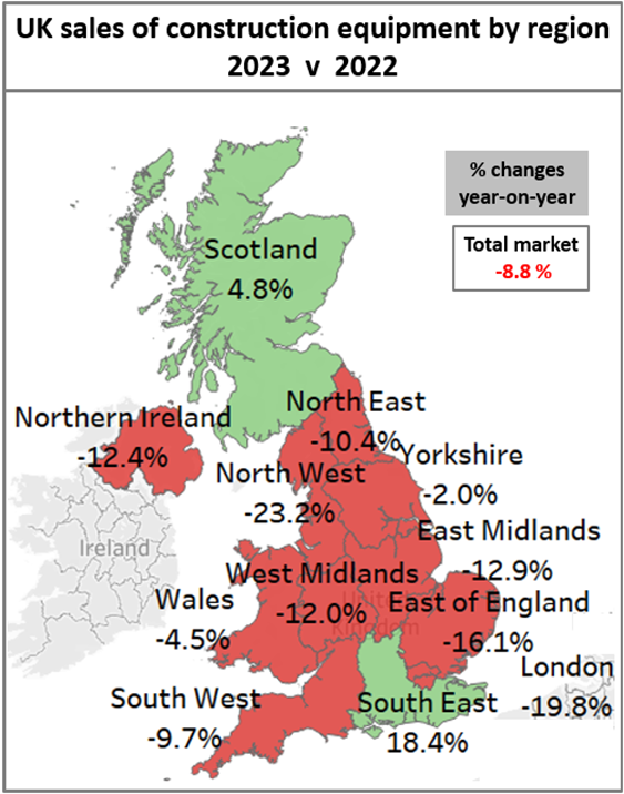 UK construction equipment sale by region