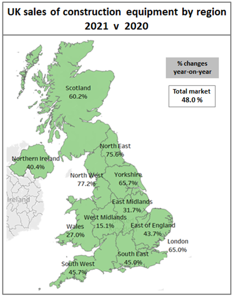 UK Construction Equipment Sales Report